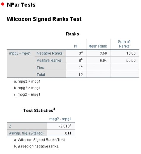 wilcoxon test r package|how to interpret wilcoxon signed rank test.